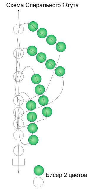 Схема плетения жгута по американской технике